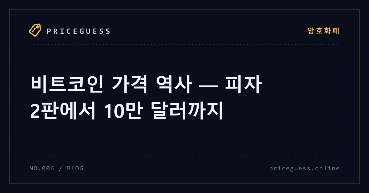 비트코인 가격 역사 — 피자 2판에서 10만 달러까지 — PriceGuess 블로그 타이틀 카드