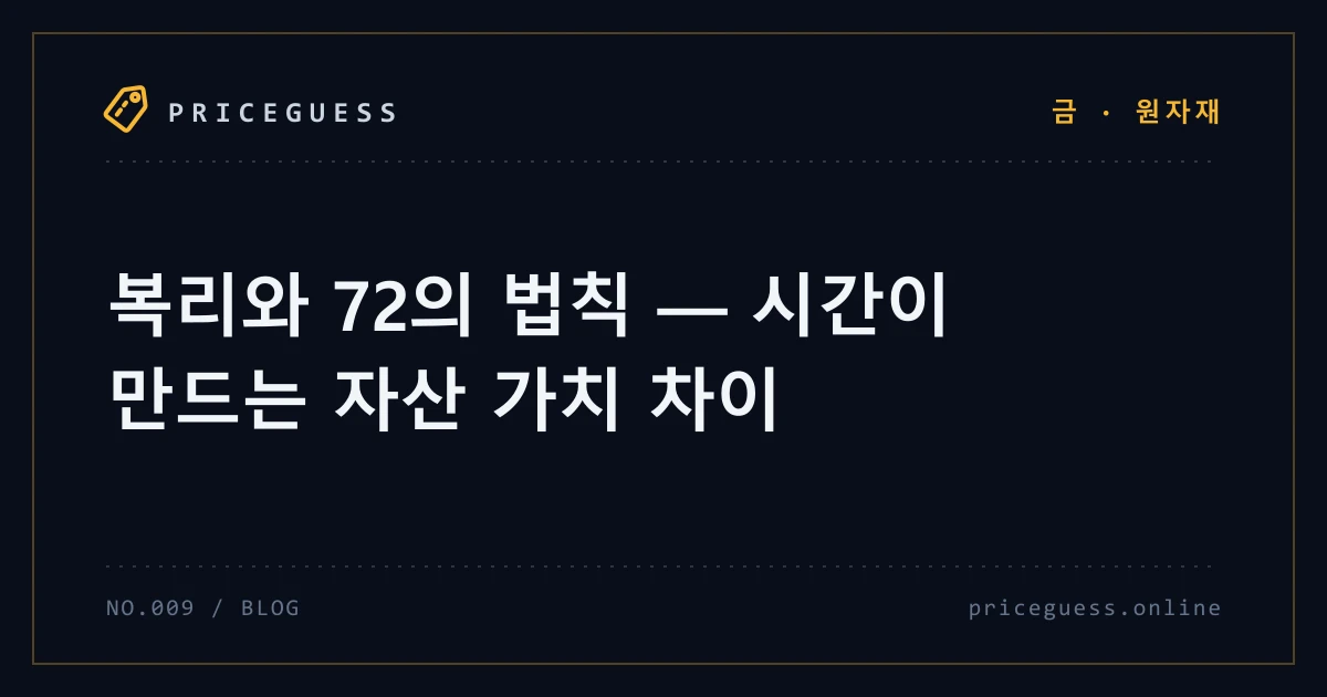복리와 72의 법칙 — 시간이 만드는 자산 가치 차이 — PriceGuess 블로그 타이틀 카드