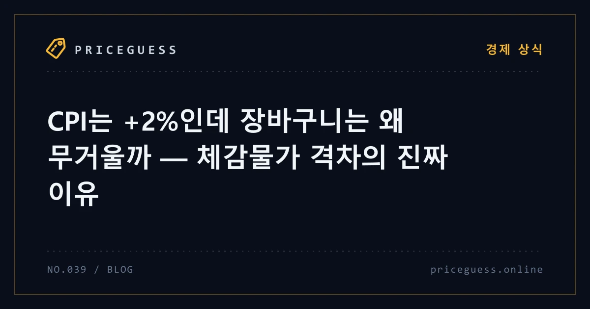 CPI는 +2%인데 장바구니는 왜 무거울까 — 체감물가 격차의 진짜 이유 — PriceGuess 블로그 타이틀 카드