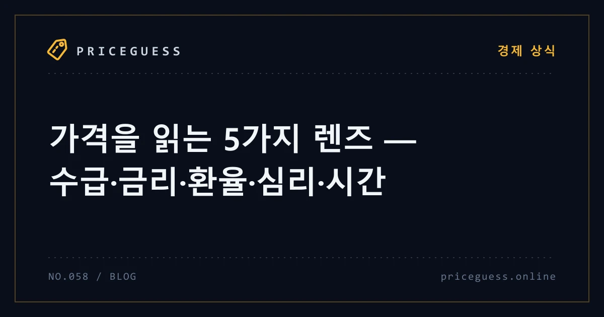 가격을 읽는 5가지 렌즈 — 수급·금리·환율·심리·시간 — PriceGuess 블로그 타이틀 카드