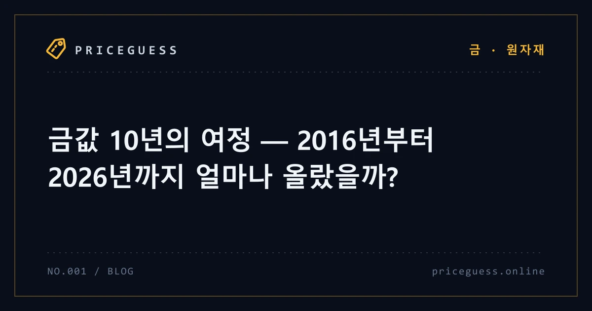 금값 10년의 여정 — 2016년부터 2026년까지 얼마나 올랐을까? — PriceGuess 블로그 타이틀 카드