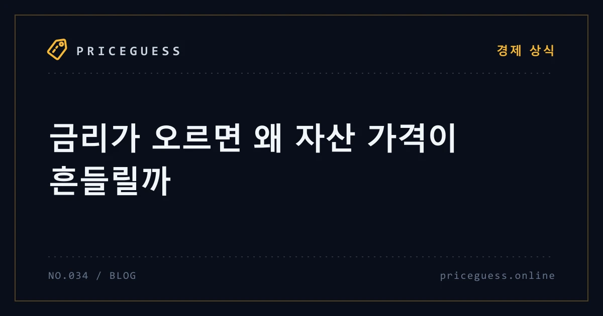 금리가 오르면 왜 자산 가격이 흔들릴까 — PriceGuess 블로그 타이틀 카드