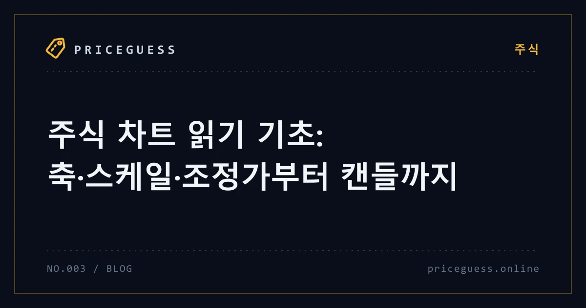 주식 차트 읽기 기초: 축·스케일·조정가부터 캔들까지 — PriceGuess 블로그 타이틀 카드