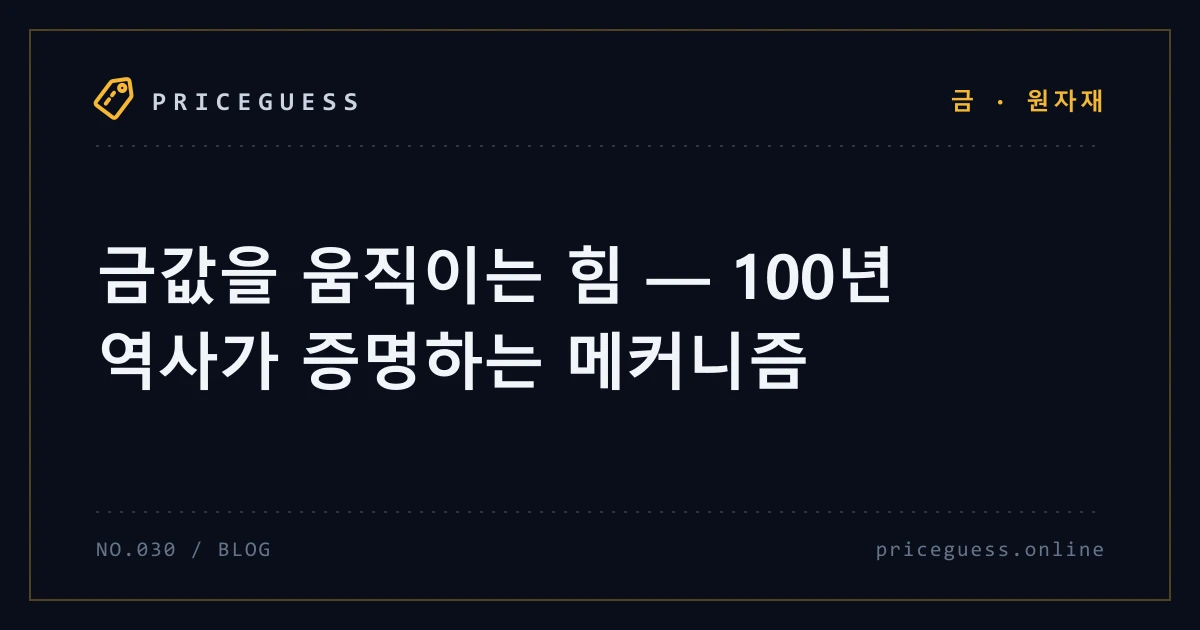 금값을 움직이는 힘 — 100년 역사가 증명하는 메커니즘 — PriceGuess 블로그 타이틀 카드