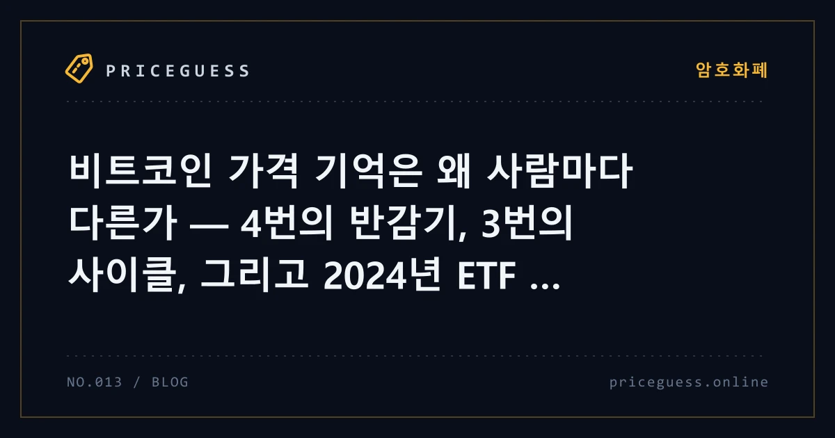비트코인 가격 기억은 왜 사람마다 다른가 — 4번의 반감기, 3번의 사이클, 그리고 2024년 ETF 시대까지 — PriceGuess 블로그 타이틀 카드